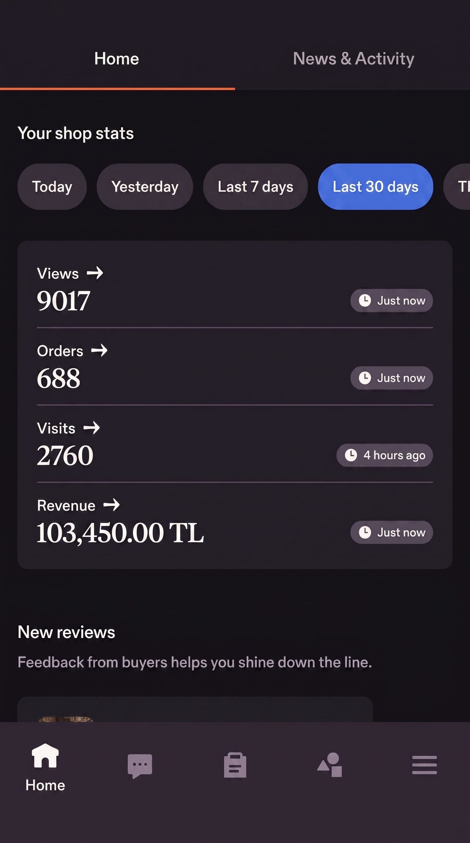 Etsy panel — 68.540 TL